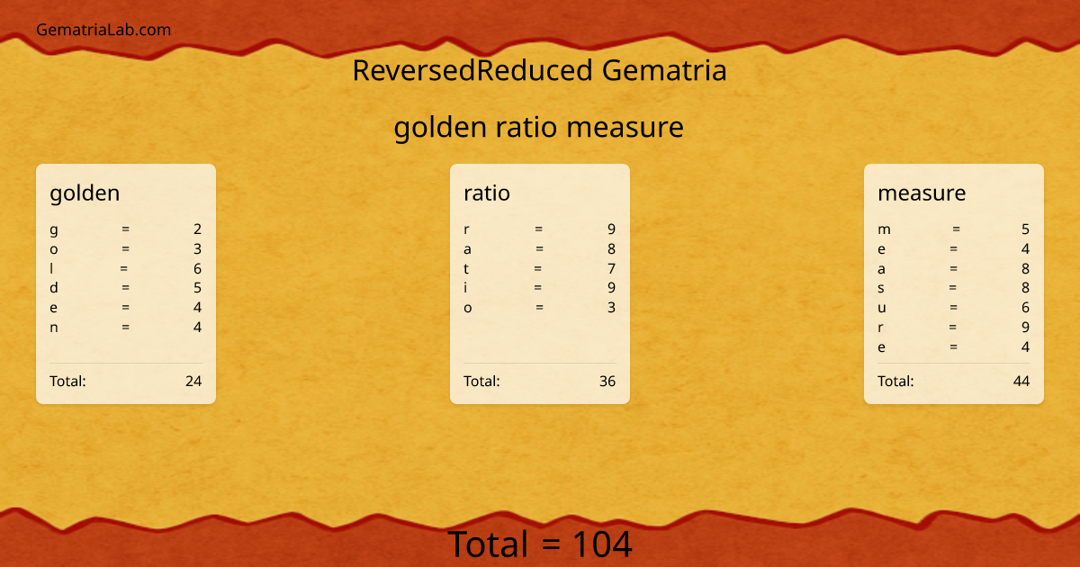 golden ratio measure in reversedReduced Gematria